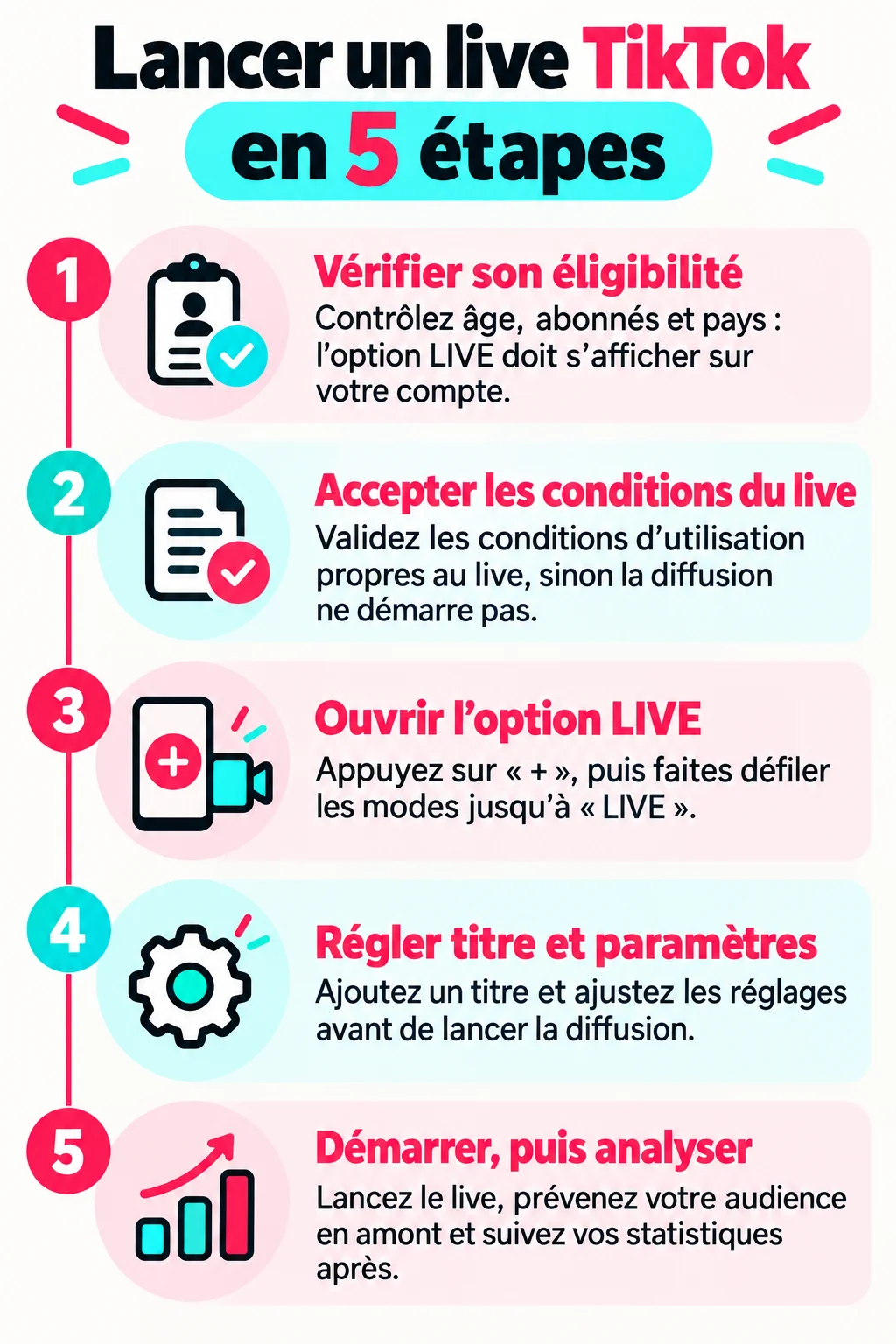 Lancer un live TikTok en 5 étapes : 1. Vérifier son éligibilité, 2. Accepter les conditions du live, 3. Ouvrir l'option LIVE, 4. Régler titre et paramètres, 5. Démarrer, puis analyser