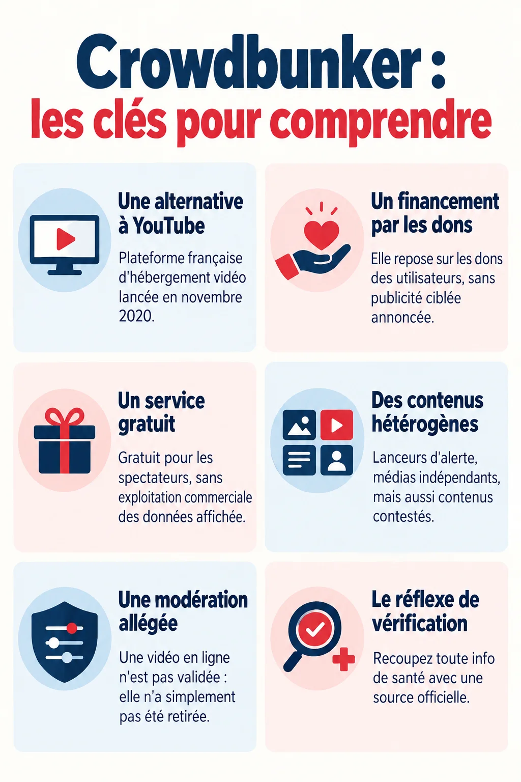 Crowdbunker : les clés pour comprendre : Une alternative à YouTube, Un financement par les dons, Un service gratuit, Des contenus hétérogènes, Une modération allégée, Le réflexe de vérification